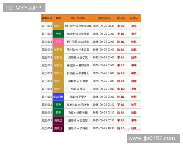 足球星期日赛事预测分析：最新战况与趋势解读，帮助你精准把握投注机会